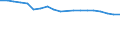 Area under wine-grape vines - Total (ha) / Almería, Granada, Jaén, Sevilla