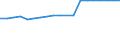 Area under wine-grape vines - Total (ha) / Canarias