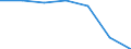 Area under wine-grape vines - Total (ha) / France