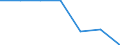 Area under wine-grape vines - Total (ha) / Seine-et-Marne