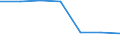 Area under wine-grape vines - Total (ha) / Lorraine (NUTS 2013)