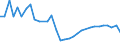 Survey on variables under vines: Grubbed / Yield class: Area under wine-grape vines - total (ha) / Geopolitical entity (reporting): Baden-Württemberg