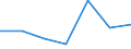 Total production of grape must or wine (1 000 hl) / European Union - 15 countries (1995-2004)