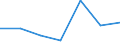 Yield class: Total production of grape must or wine (1 000 hl) / Geopolitical entity (reporting): European Union - 15 countries (1995-2004)