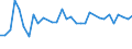 Yield class: Total production of grape must or wine (1 000 hl) / Geopolitical entity (reporting): Baden-Württemberg