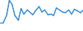 Yield class: Total production of grape must or wine (1 000 hl) / Geopolitical entity (reporting): Baden