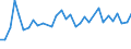 Yield class: Total production of grape must or wine (1 000 hl) / Geopolitical entity (reporting): Hessen