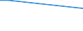 Production: All types of production / Part of area under vines in agricultural area in use (AA): Total holdings / Survey on variables under vines: Vineyard holdings / Class of area under vines: Total / Geopolitical entity (reporting): Baden