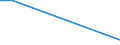 Betriebe mit Keltertraubensorten / Insgesamt / Insgesamt / Würtemberg