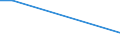 Mit Keltertraubensorten bestockter Rebfläche (ha) / Blauburger / Weniger als 3 Jahre / Wien und andere Bundesländer