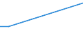Erhebung über Weinbauvariablen: Mit Keltertraubensorten bestockter Rebfläche (ha) / Keltertraubensorte: Total black individual varieties / Altersklasse: Insgesamt / Geopolitische Meldeeinheit: Sterea Ellada (NUTS 2010)