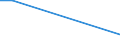 Survey on variables under vines: Cultivated area under wine-grape vine varieties (ha) / Wine-grape vine variety: Total black individual varieties / Age class: Total / Geopolitical entity (reporting): Pavia