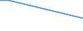Survey on variables under vines: Cultivated area under wine-grape vine varieties (ha) / Wine-grape vine variety: Total black individual varieties / Age class: Total / Geopolitical entity (reporting): Siena (NUTS 2006)