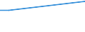 Survey on variables under vines: Cultivated area under wine-grape vine varieties (ha) / Wine-grape vine variety: Total black individual varieties / Age class: Total / Geopolitical entity (reporting): Pesaro e Urbino (NUTS 2006)