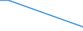 Survey on variables under vines: Cultivated area under wine-grape vine varieties (ha) / Wine-grape vine variety: Total black individual varieties / Age class: Total / Geopolitical entity (reporting): Agrigento