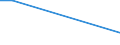Survey on variables under vines: Cultivated area under wine-grape vine varieties (ha) / Wine-grape vine variety: Total black individual varieties / Age class: Total / Geopolitical entity (reporting): Caltanissetta