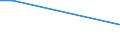 Cultivated area under wine-grape vine varieties (ha) / Total black individual varieties / Total / Brindisi