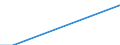 Cultivated area under wine-grape vine varieties (ha) / Total black individual varieties / From 20 to 29 years / Luxembourg