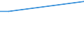 Survey on variables under vines: Cultivated area under wine-grape vine varieties (ha) / Wine-grape vine variety: Total black individual varieties / Age class: Total / Geopolitical entity (reporting): Alto Trás-os-Montes (NUTS 2010)
