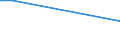 Survey on variables under vines: Cultivated area under wine-grape vine varieties (ha) / Wine-grape vine variety: Total black individual varieties / Age class: Less than 3 years / Geopolitical entity (reporting): Algarve