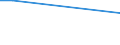 Survey on variables under vines: Cultivated area under wine-grape vine varieties (ha) / Wine-grape vine variety: Total black individual varieties / Age class: From 10 to 19 years / Geopolitical entity (reporting): Região Autónoma dos Açores