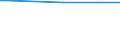 Type of vines: Total area under vines (in/not yet in production) / Agricultural area: Total / Unit of measure: Hectare / Geopolitical entity (reporting): Luxembourg