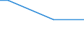 Type of vines: Total area under vines (in/not yet in production) / Agricultural area: Total / Unit of measure: Holding / Geopolitical entity (reporting): Bulgaria