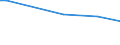 Type of vines: Total area under vines (in/not yet in production) / Agricultural area: Total / Unit of measure: Holding / Geopolitical entity (reporting): Germany