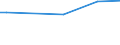 Type of vines: Total area under vines (in/not yet in production) / Agricultural area: Total / Unit of measure: Holding / Geopolitical entity (reporting): Greece