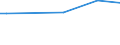 Type of vines: Total area under vines (in/not yet in production) / Agricultural area: Total / Unit of measure: Holding / Geopolitical entity (reporting): Spain
