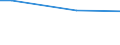 Gesamte Rebfläche (im Ertrag stehend/noch nicht im Ertrag stehend) / Insgesamt / Hektar / Ungarn