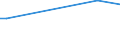 Gesamte Rebfläche (im Ertrag stehend/noch nicht im Ertrag stehend) / Insgesamt / Betrieb / Europäische Union (EU6-1958, EU9-1973, EU10-1981, EU12-1986, EU15-1995, EU25-2004, EU27-2007, EU28-2013, EU27-2020)