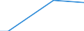 Type of vines: Total area under vines (in/not yet in production) / Agricultural area: Less than 0.10 ha / Unit of measure: Hectare / Geopolitical entity (reporting): Czechia