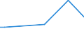 Type of vines: Total area under vines (in/not yet in production) / Agricultural area: Less than 0.10 ha / Unit of measure: Hectare / Geopolitical entity (reporting): France
