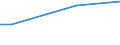 Type of vines: Total area under vines (in/not yet in production) / Agricultural area: Less than 0.10 ha / Unit of measure: Hectare / Geopolitical entity (reporting): Slovenia
