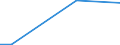 Type of vines: Total area under vines (in/not yet in production) / Agricultural area: Less than 0.10 ha / Unit of measure: Holding / Geopolitical entity (reporting): Czechia