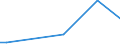 Type of vines: Total area under vines (in/not yet in production) / Agricultural area: Less than 0.10 ha / Unit of measure: Holding / Geopolitical entity (reporting): Italy