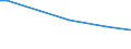 Type of vines: Total area under vines (in/not yet in production) / Agricultural area: Less than 0.10 ha / Unit of measure: Holding / Geopolitical entity (reporting): Luxembourg
