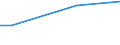 Type of vines: Total area under vines (in/not yet in production) / Agricultural area: Less than 0.10 ha / Unit of measure: Holding / Geopolitical entity (reporting): Slovenia