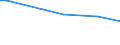 Gesamte Rebfläche (im Ertrag stehend/noch nicht im Ertrag stehend) / Insgesamt / Betrieb / Deutschland (bis 1990 früheres Gebiet der BRD)