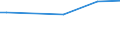 Gesamte Rebfläche (im Ertrag stehend/noch nicht im Ertrag stehend) / Insgesamt / Betrieb / Griechenland