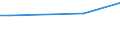 Gesamte Rebfläche (im Ertrag stehend/noch nicht im Ertrag stehend) / Insgesamt / Betrieb / Vereinigtes Königreich