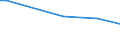 Type of vines: Total area under vines (in/not yet in production) / Agricultural area: From 0.10 to 0.49 ha / Unit of measure: Hectare / Geopolitical entity (reporting): Germany