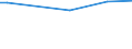 Type of vines: Total area under vines (in/not yet in production) / Agricultural area: From 0.10 to 0.49 ha / Unit of measure: Hectare / Geopolitical entity (reporting): Greece