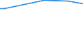 Type of vines: Total area under vines (in/not yet in production) / Agricultural area: From 0.10 to 0.49 ha / Unit of measure: Hectare / Geopolitical entity (reporting): Spain