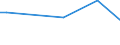 Type of vines: Total area under vines (in/not yet in production) / Agricultural area: From 0.10 to 0.49 ha / Unit of measure: Hectare / Geopolitical entity (reporting): France