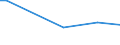 Type of vines: Total area under vines (in/not yet in production) / Agricultural area: From 0.10 to 0.49 ha / Unit of measure: Hectare / Geopolitical entity (reporting): Italy