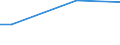 Type of vines: Total area under vines (in/not yet in production) / Agricultural area: From 0.10 to 0.49 ha / Unit of measure: Hectare / Geopolitical entity (reporting): Cyprus