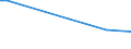 Type of vines: Total area under vines (in/not yet in production) / Agricultural area: From 0.10 to 0.49 ha / Unit of measure: Hectare / Geopolitical entity (reporting): Luxembourg
