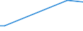 Gesamte Rebfläche (im Ertrag stehend/noch nicht im Ertrag stehend) / Weniger als 0.10 ha / Hektar / Europäische Union (EU6-1958, EU9-1973, EU10-1981, EU12-1986, EU15-1995, EU25-2004, EU27-2007, EU28-2013, EU27-2020)